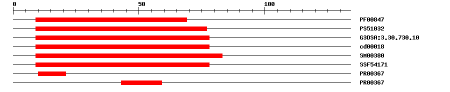 3D Structure