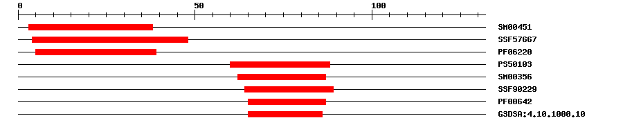 3D Structure