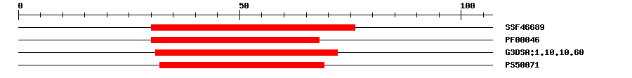 3D Structure