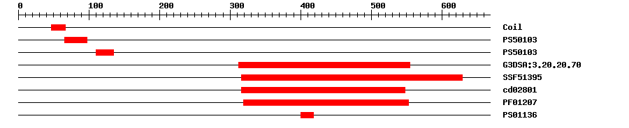 3D Structure