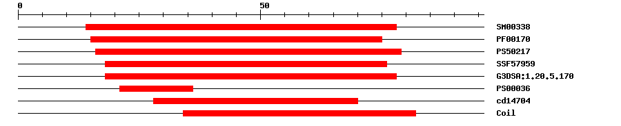 3D Structure