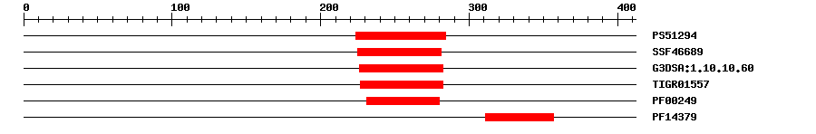 3D Structure