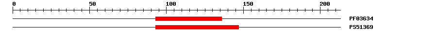 3D Structure