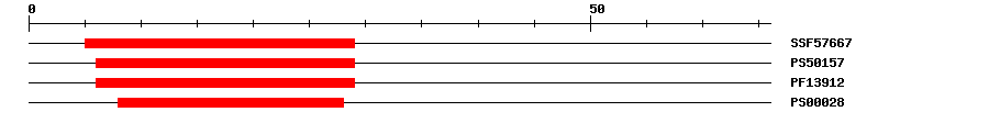 3D Structure