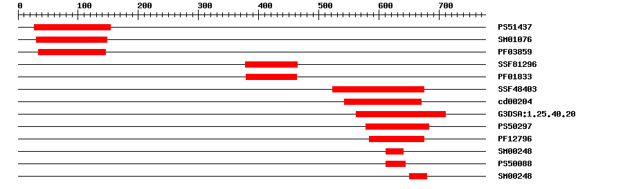 3D Structure