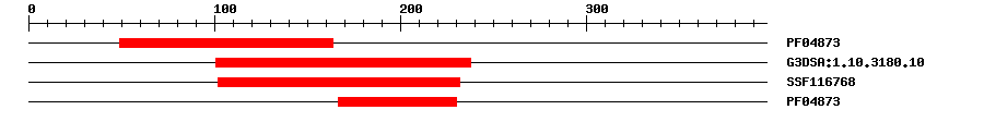 3D Structure