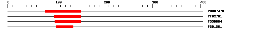 3D Structure