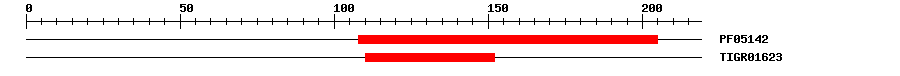 3D Structure