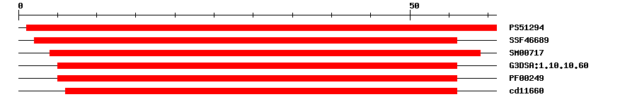 3D Structure