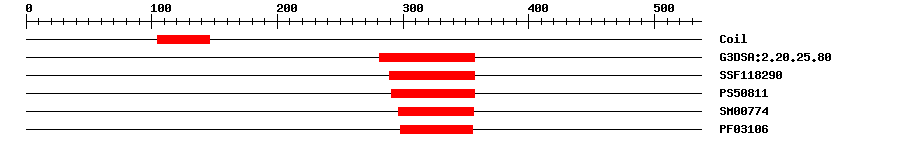 3D Structure