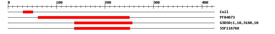 3D Structure