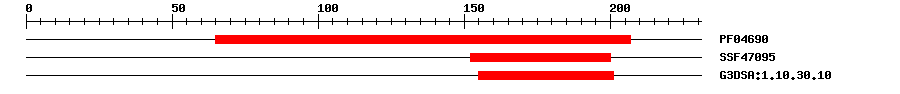 3D Structure