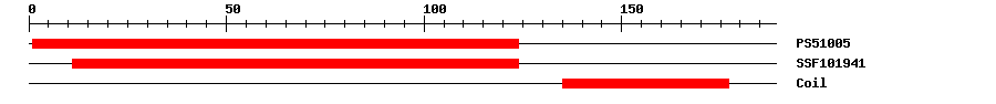 3D Structure