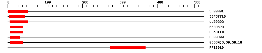 3D Structure