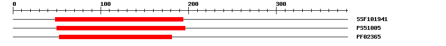 3D Structure