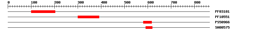 3D Structure