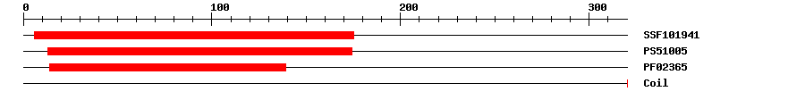 3D Structure