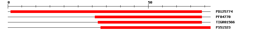 3D Structure