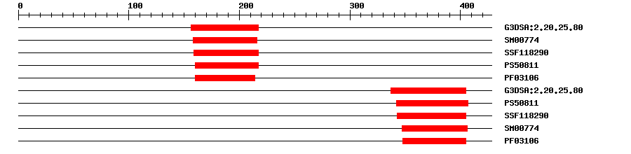 3D Structure