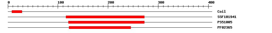 3D Structure
