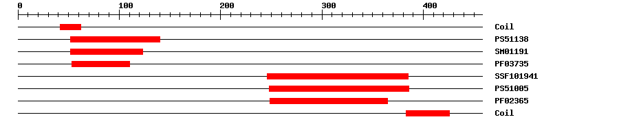3D Structure