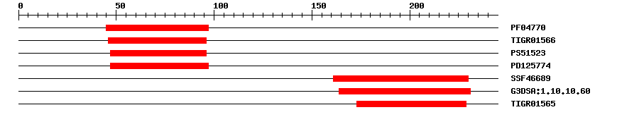 3D Structure