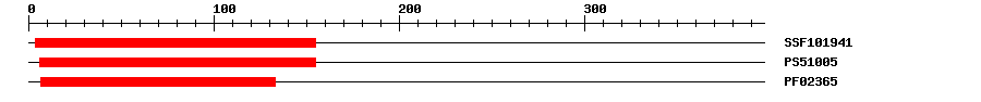 3D Structure
