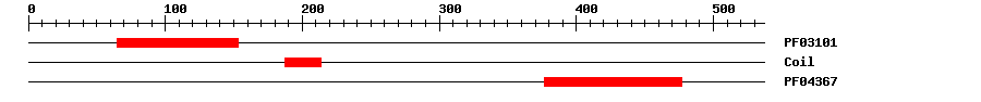 3D Structure