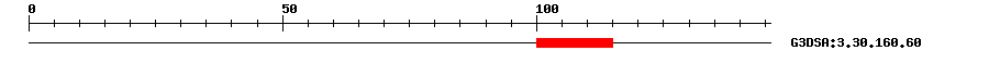 3D Structure