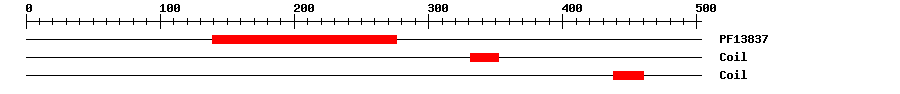 3D Structure