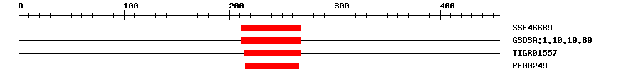 3D Structure