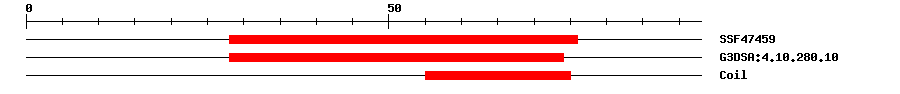 3D Structure