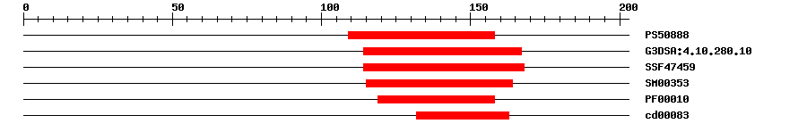 3D Structure