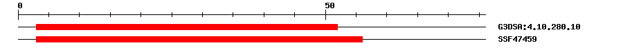 3D Structure