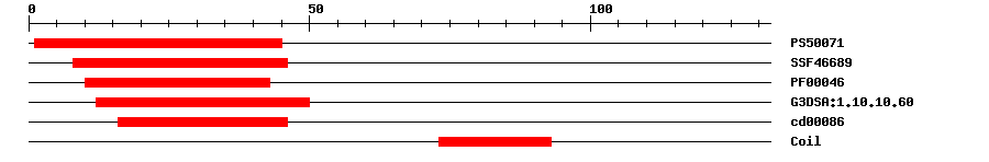 3D Structure