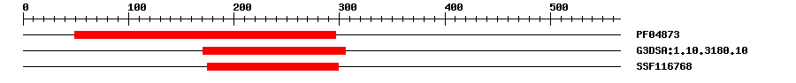 3D Structure