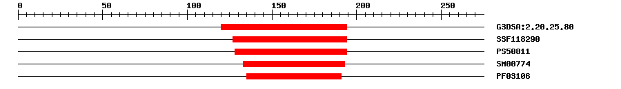 3D Structure