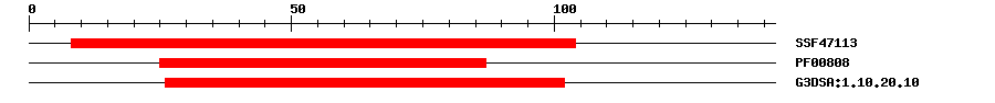 3D Structure