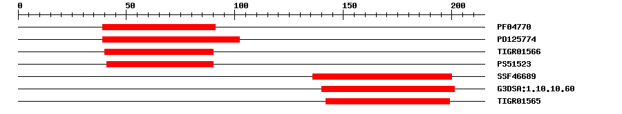3D Structure