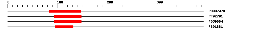 3D Structure