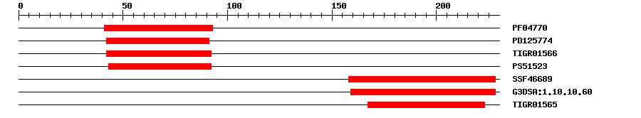 3D Structure