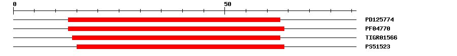 3D Structure