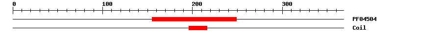 3D Structure