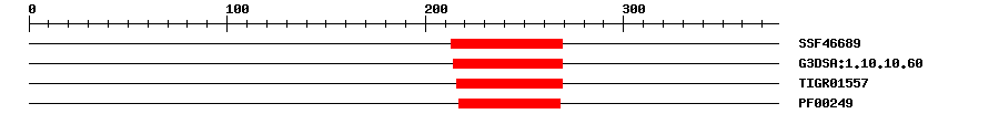 3D Structure