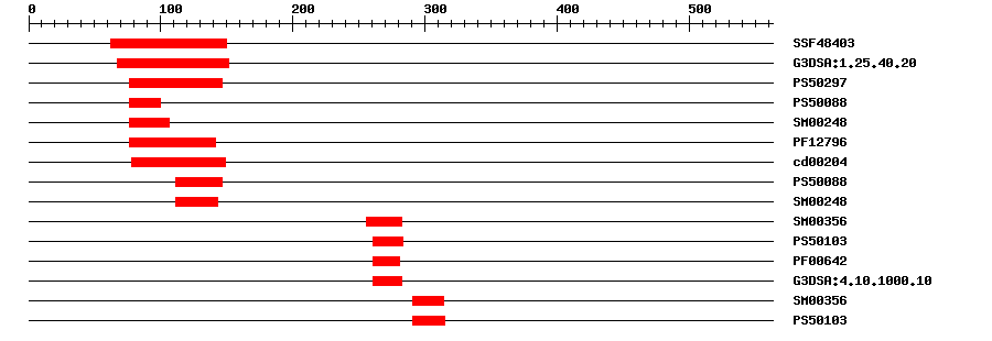 3D Structure