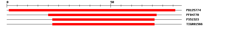 3D Structure