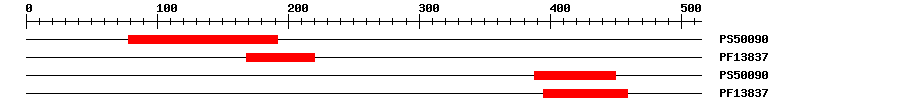 3D Structure