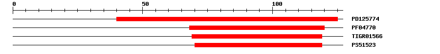 3D Structure