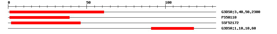 3D Structure