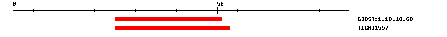 3D Structure